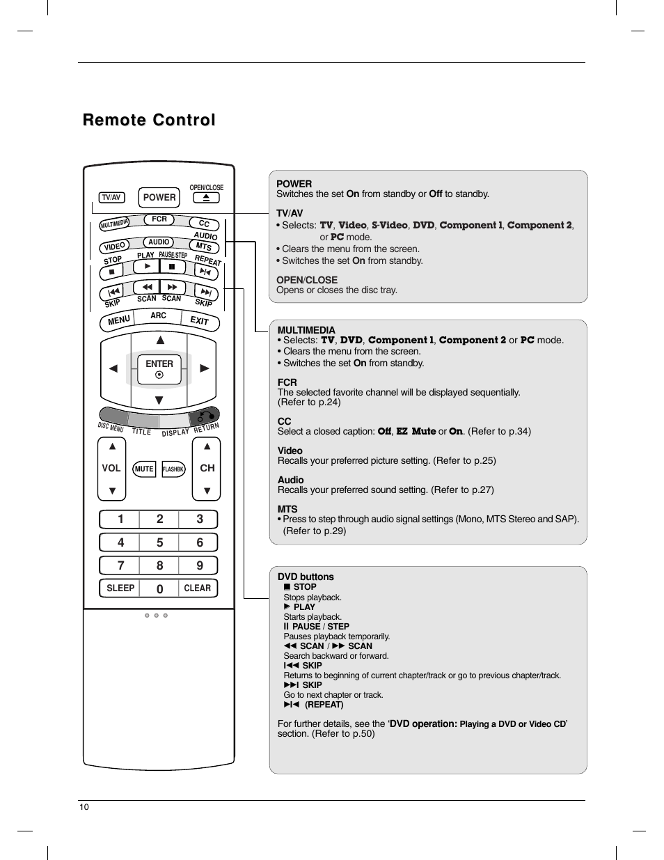 Remote control | LG 23LX1RV User Manual | Page 10 / 68