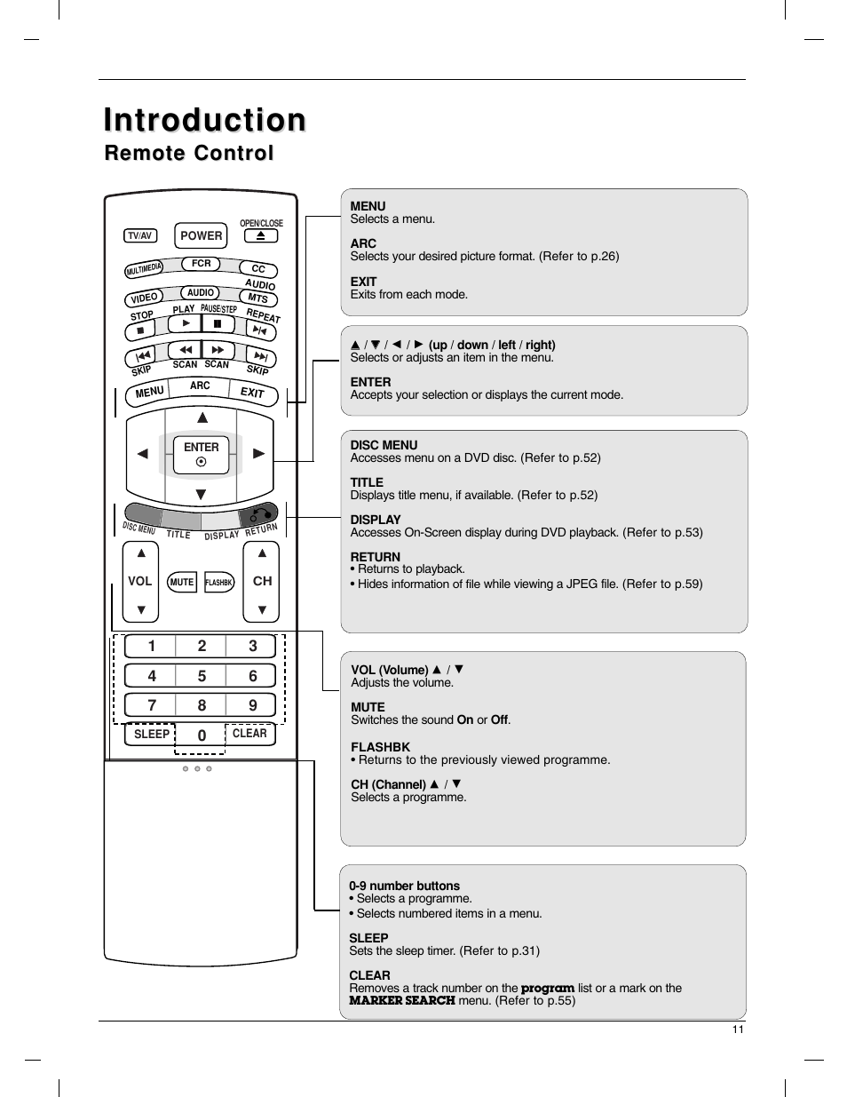 Introduction, Remote control | LG 23LX1RV User Manual | Page 11 / 68