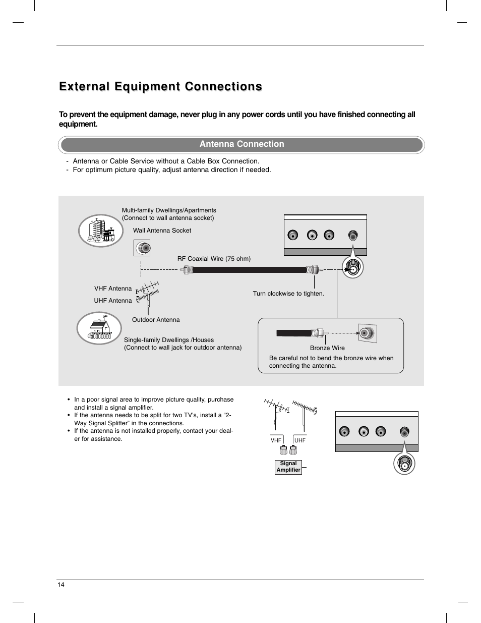 External equipment connections, Antenna connection | LG 23LX1RV User Manual | Page 14 / 68