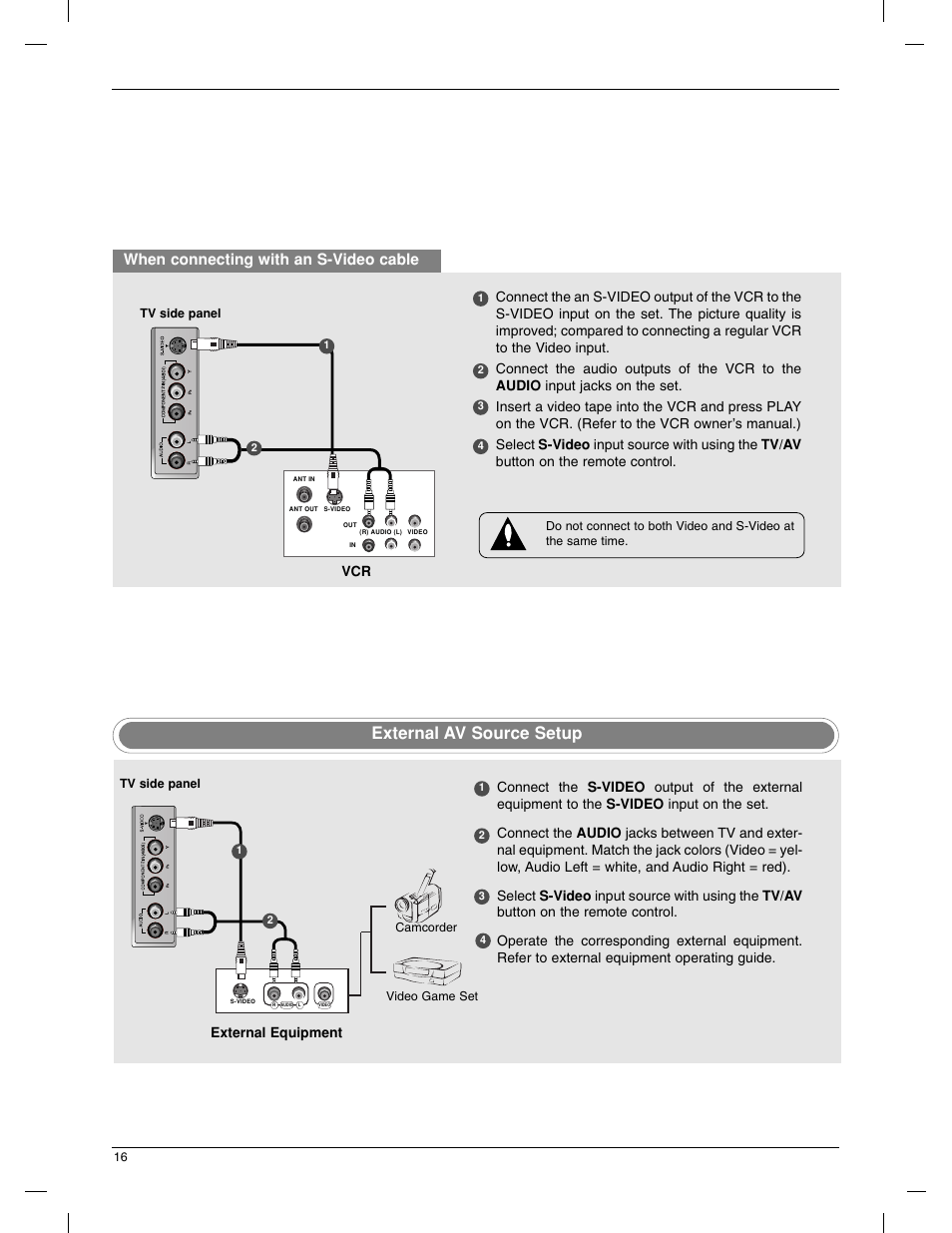 External av source setup, When connecting with an s-video cable, External equipment | LG 23LX1RV User Manual | Page 16 / 68