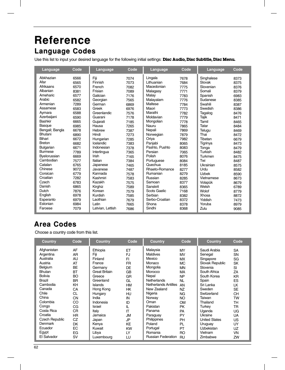 Reference, Area codes, Language codes | LG 23LX1RV User Manual | Page 62 / 68