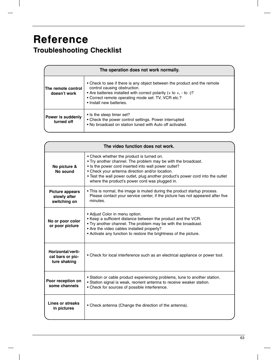 Reference, Troubleshooting checklist roubleshooting checklist | LG 23LX1RV User Manual | Page 63 / 68