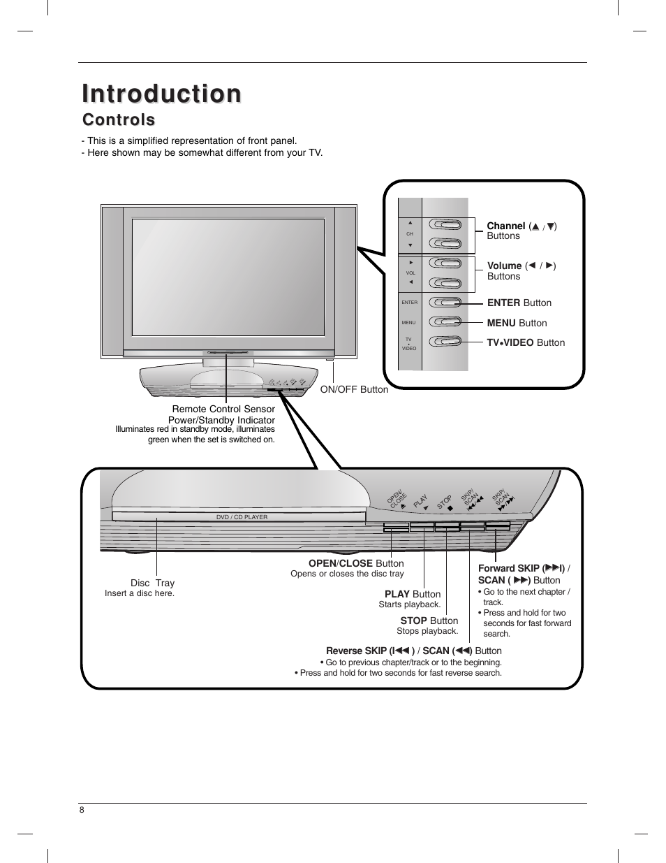 Introduction, Controls | LG 23LX1RV User Manual | Page 8 / 68