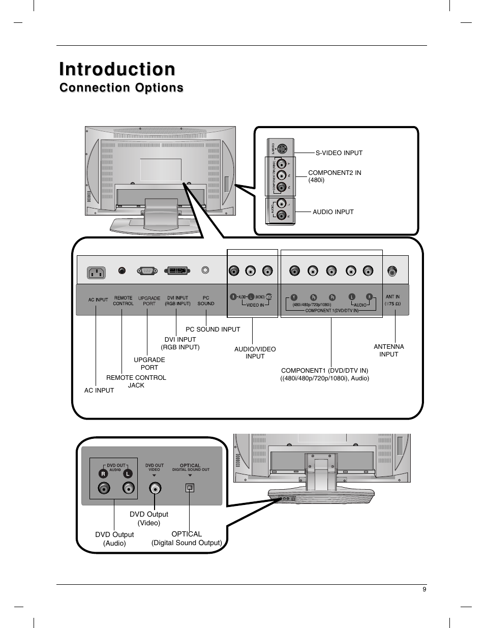 Introduction, Connection options | LG 23LX1RV User Manual | Page 9 / 68