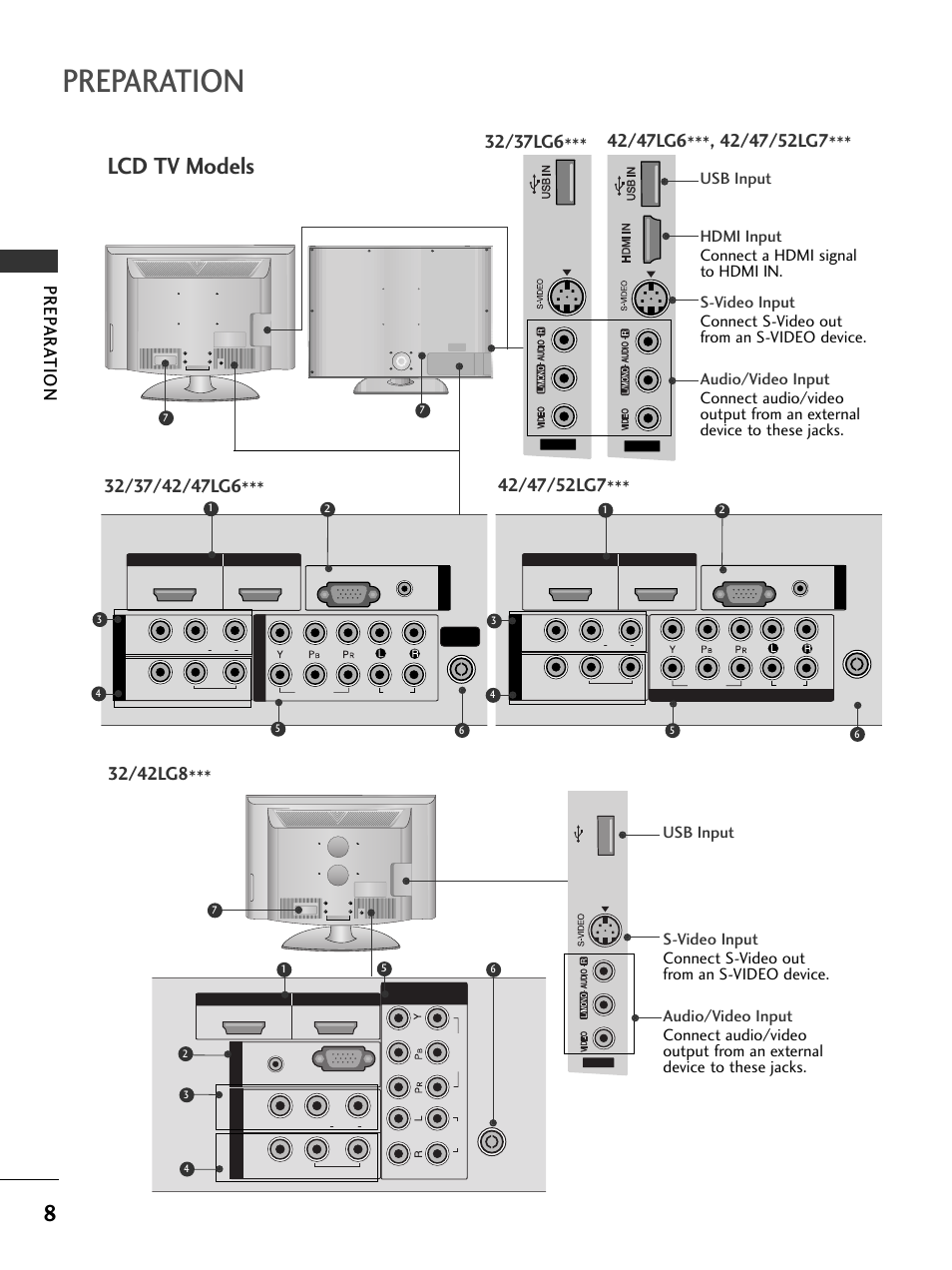 Preparation, Lcd tv models, Prep ar a tion | LG 326*** User Manual | Page 10 / 116