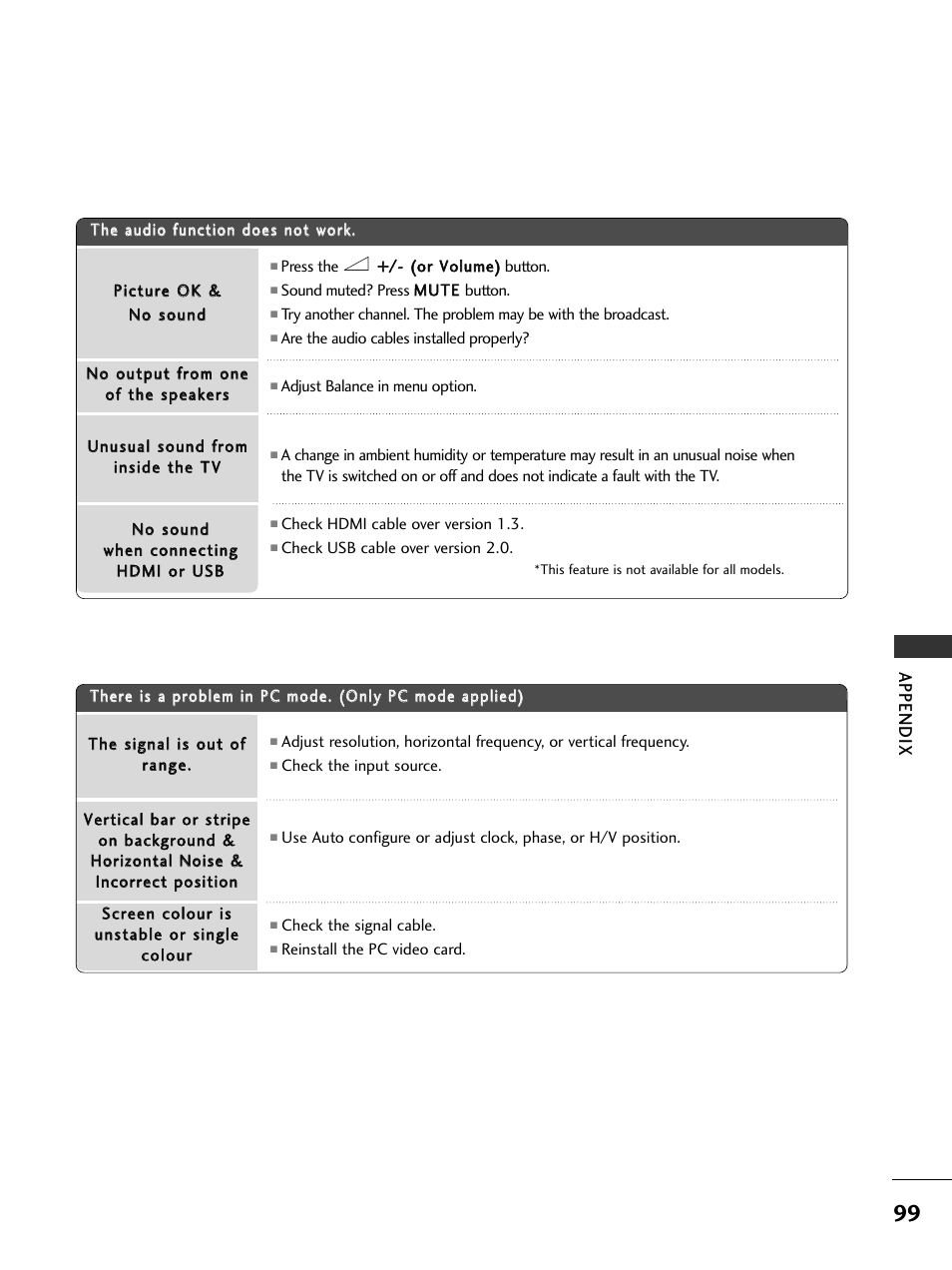 LG 326*** User Manual | Page 101 / 116