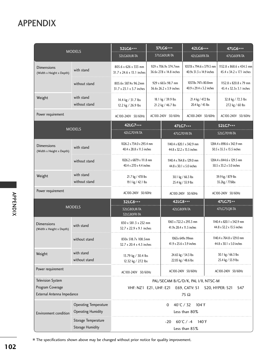 Appendix | LG 326*** User Manual | Page 104 / 116