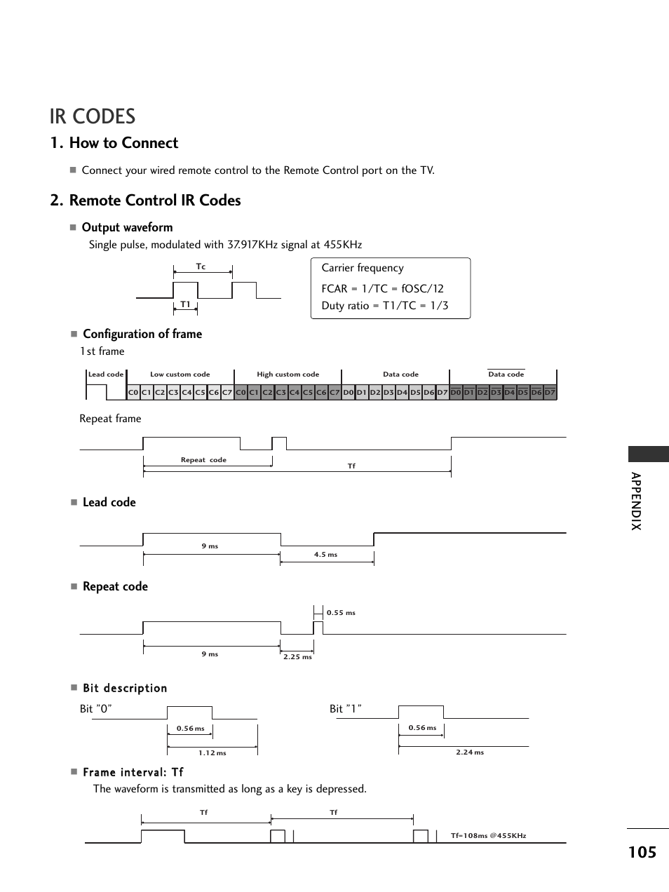 Ir codes, How to connect, Remote control ir codes | Appendix, Configuration of frame, Lead code, Repeat code, Output waveform | LG 326*** User Manual | Page 107 / 116