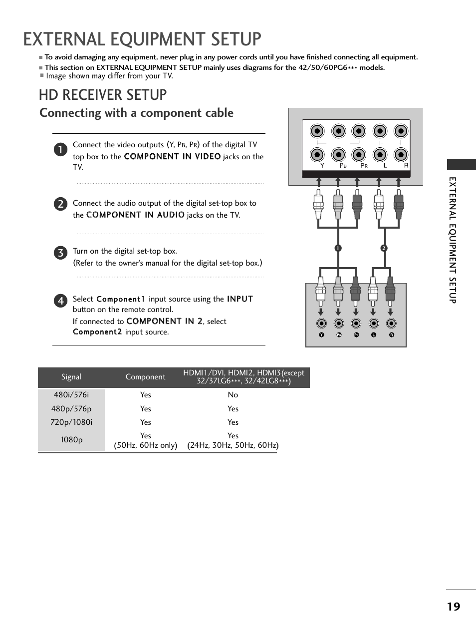 External equipment setup, Hd receiver setup, Connecting with a component cable | LG 326*** User Manual | Page 21 / 116