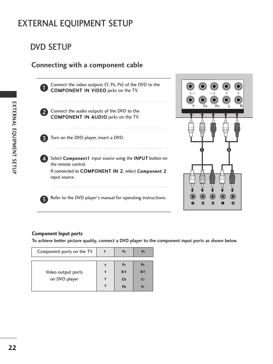 External equipment setup, Dvd setup, Connecting with a component cable | External eq uipment setup, Component input ports | LG 326*** User Manual | Page 24 / 116