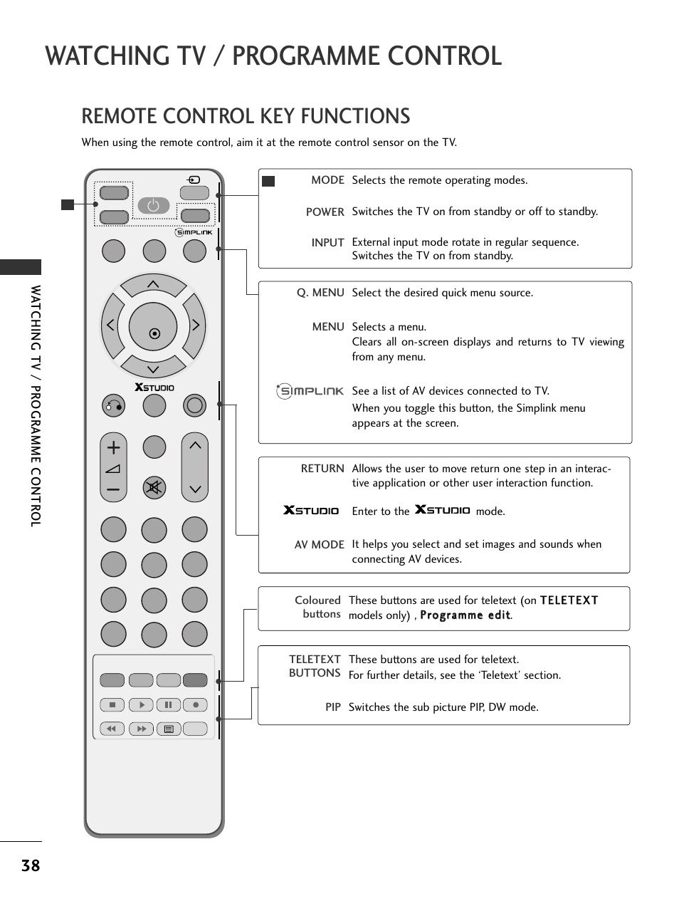 Watching tv / programme control, Remote control key functions | LG 326*** User Manual | Page 40 / 116