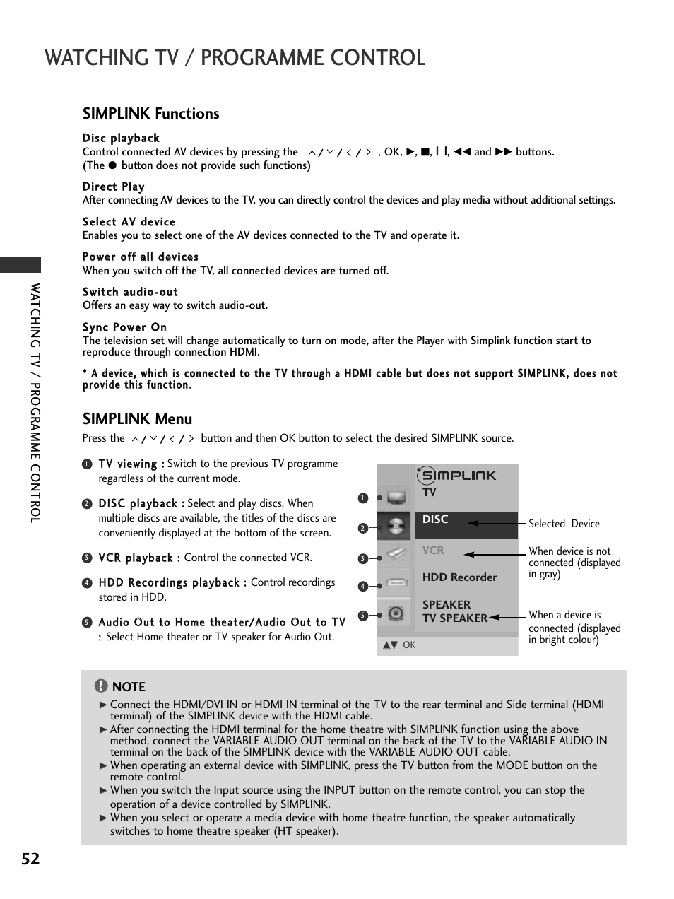Watching tv / programme control, Simplink functions, Simplink menu | LG 326*** User Manual | Page 54 / 116