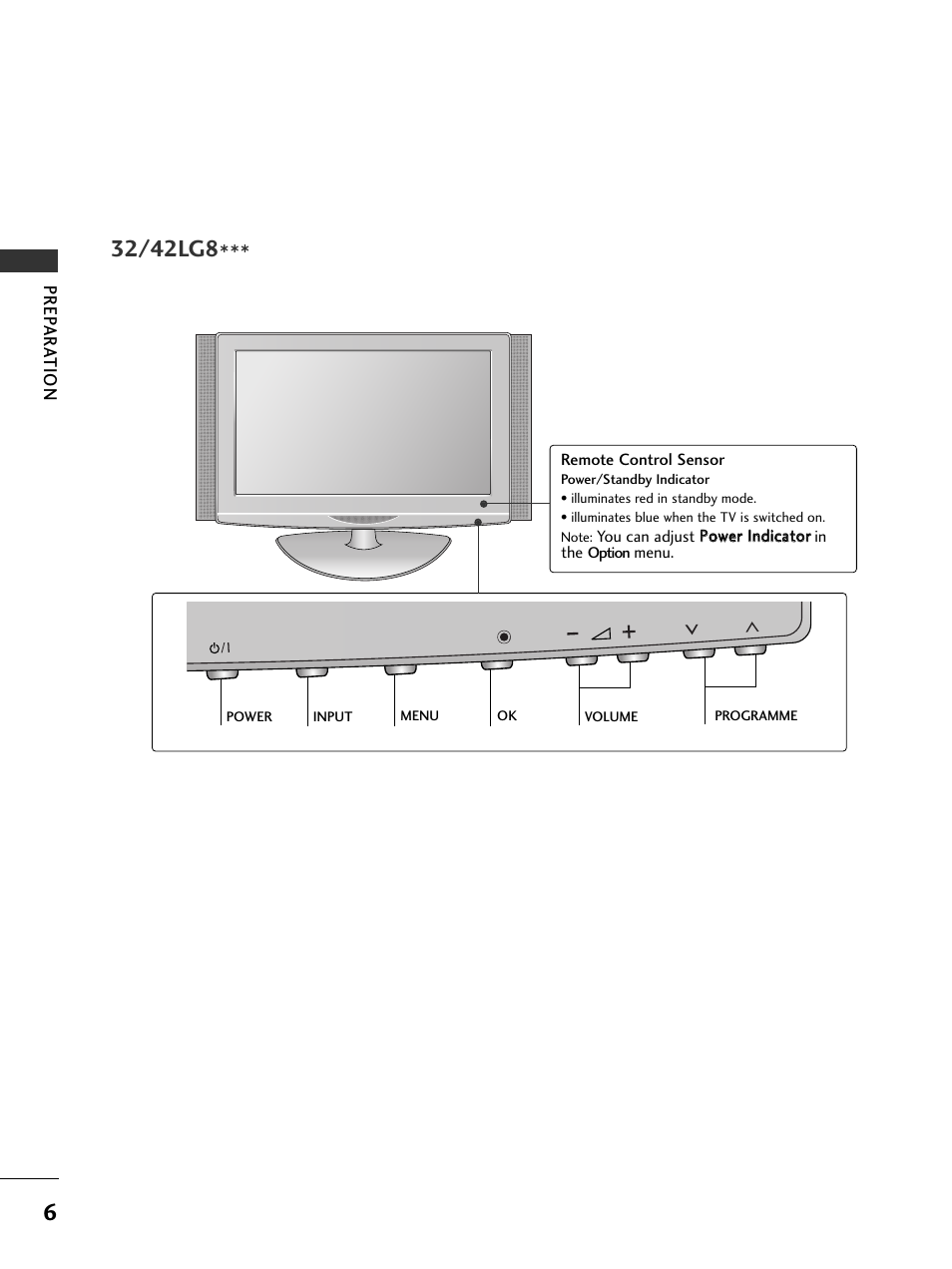 Prep ar a tion | LG 326*** User Manual | Page 8 / 116