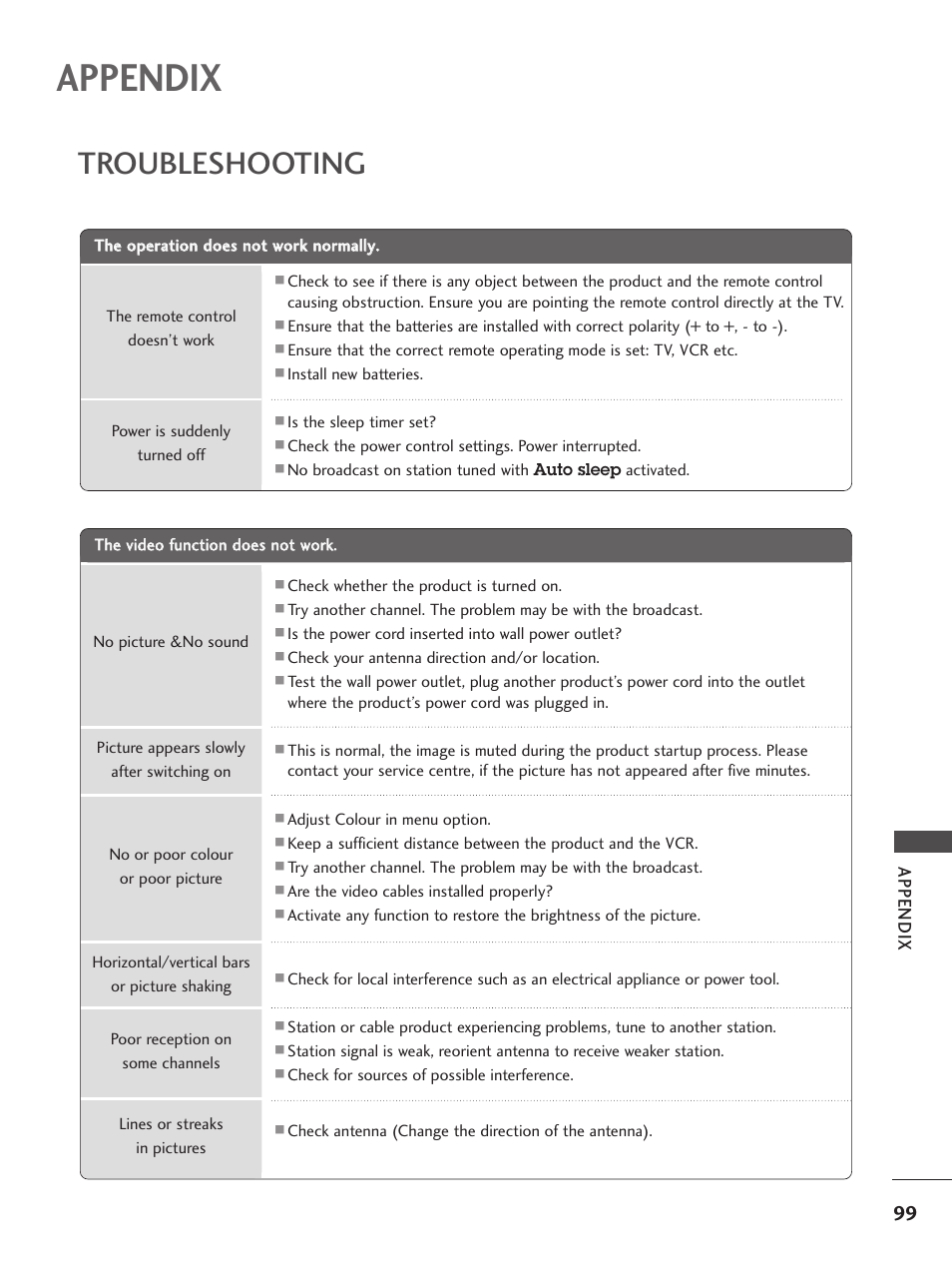 Appendix, Troubleshooting | LG 26LC5 User Manual | Page 101 / 120