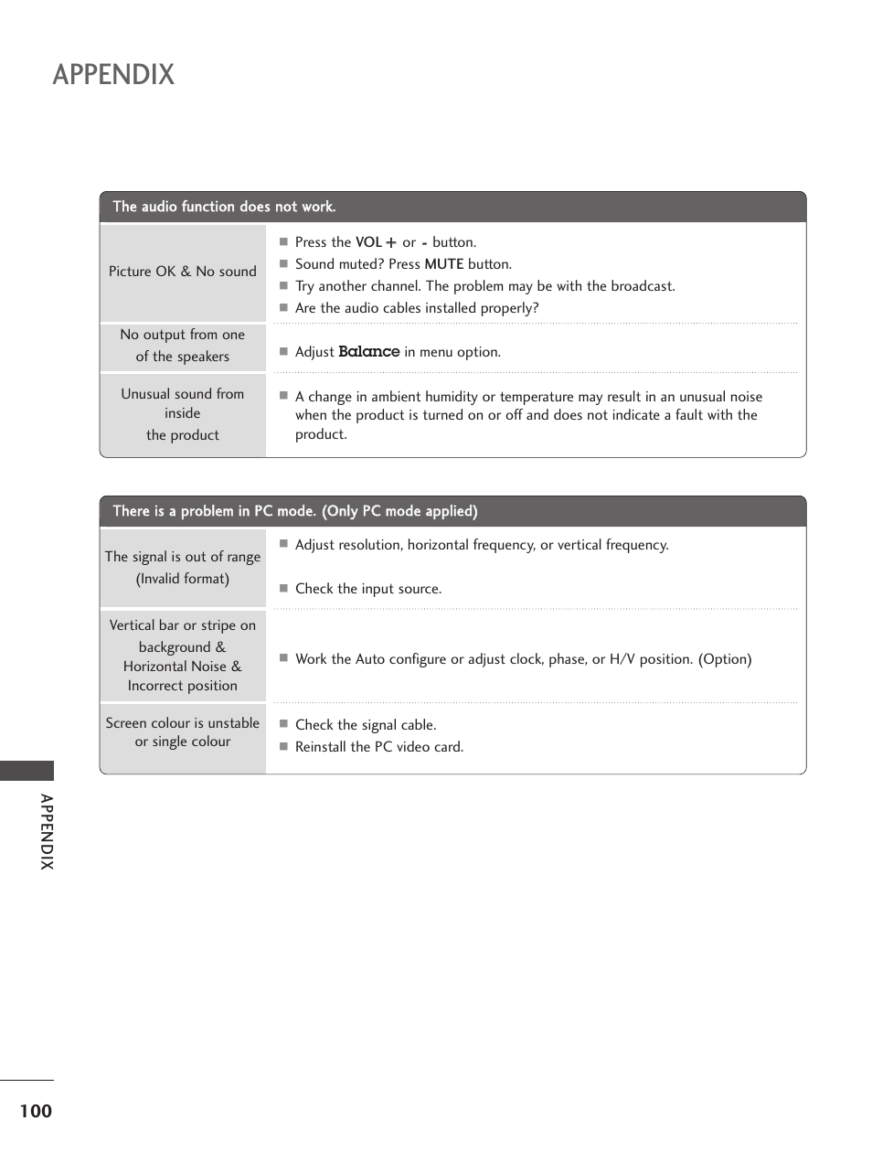 Appendix | LG 26LC5 User Manual | Page 102 / 120