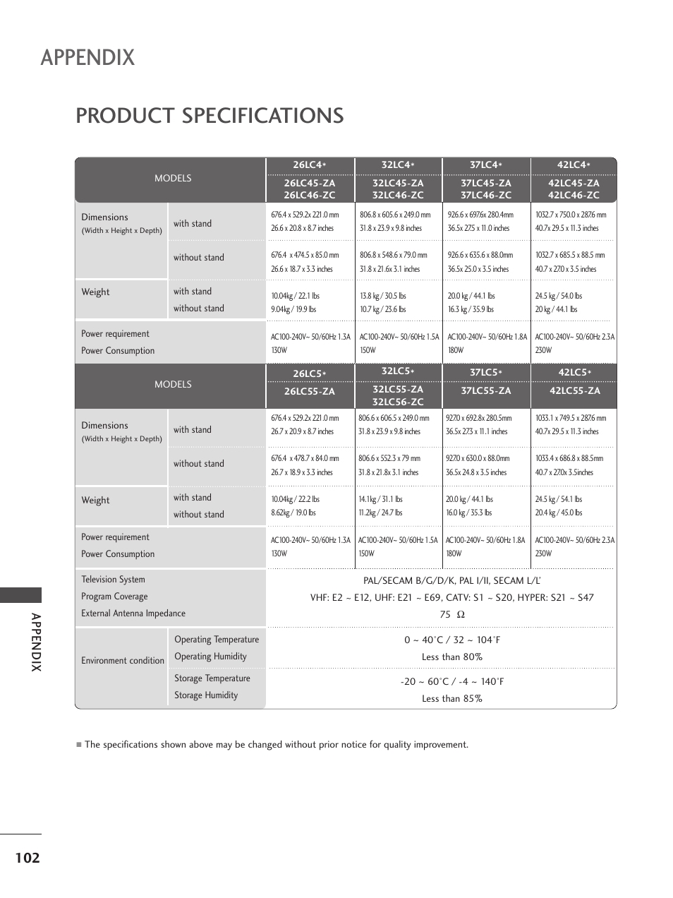 Product specifications, Appendix | LG 26LC5 User Manual | Page 104 / 120