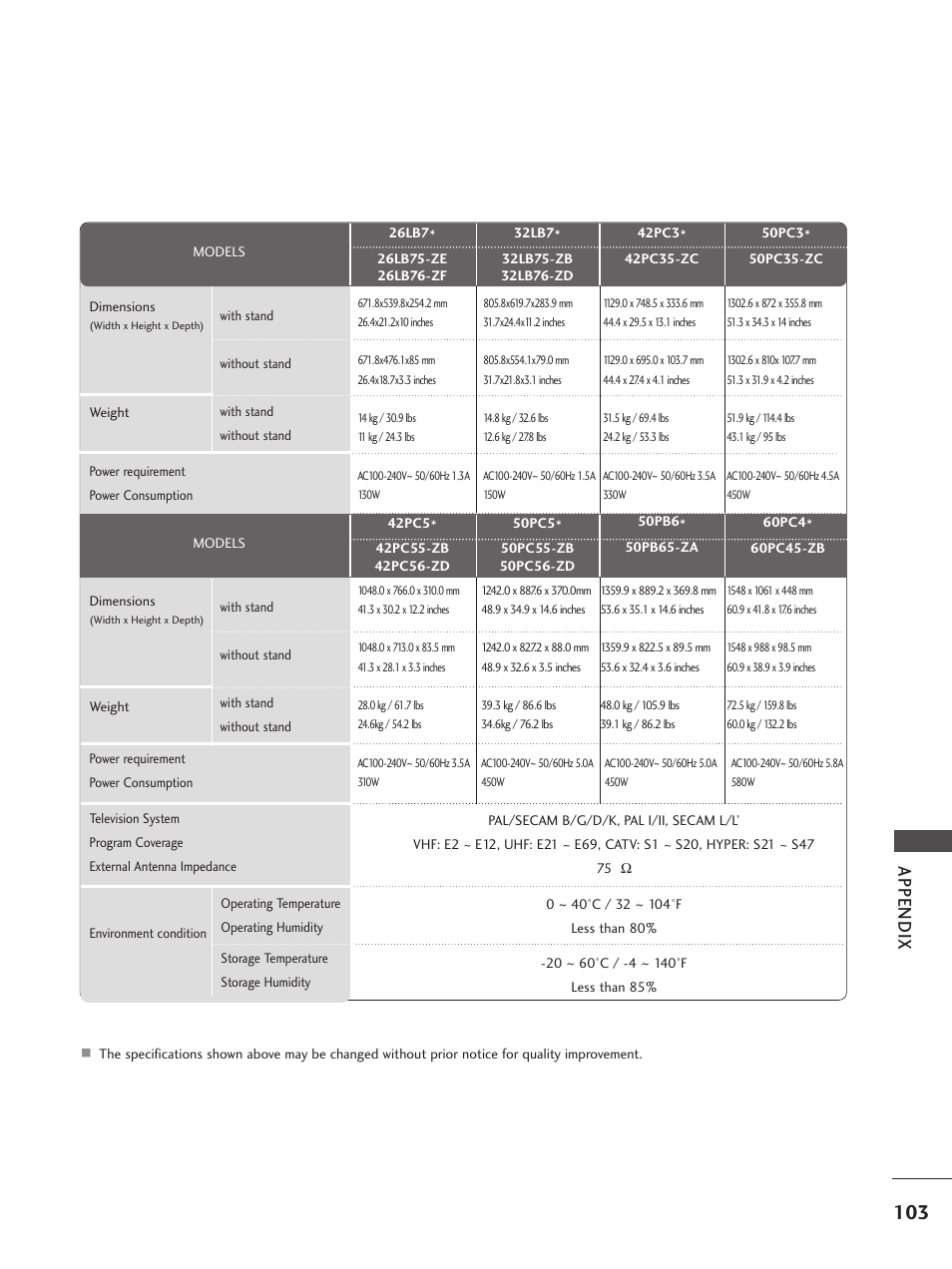 Appendix | LG 26LC5 User Manual | Page 105 / 120