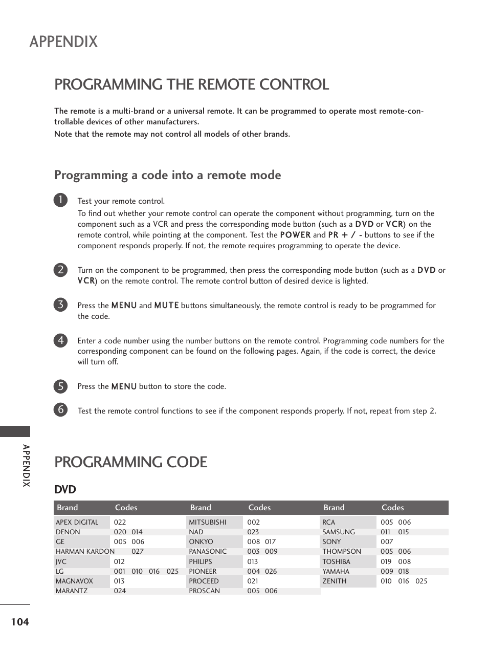 Programming the remote control, Programming code, Appendix | Programming a code into a remote mode | LG 26LC5 User Manual | Page 106 / 120