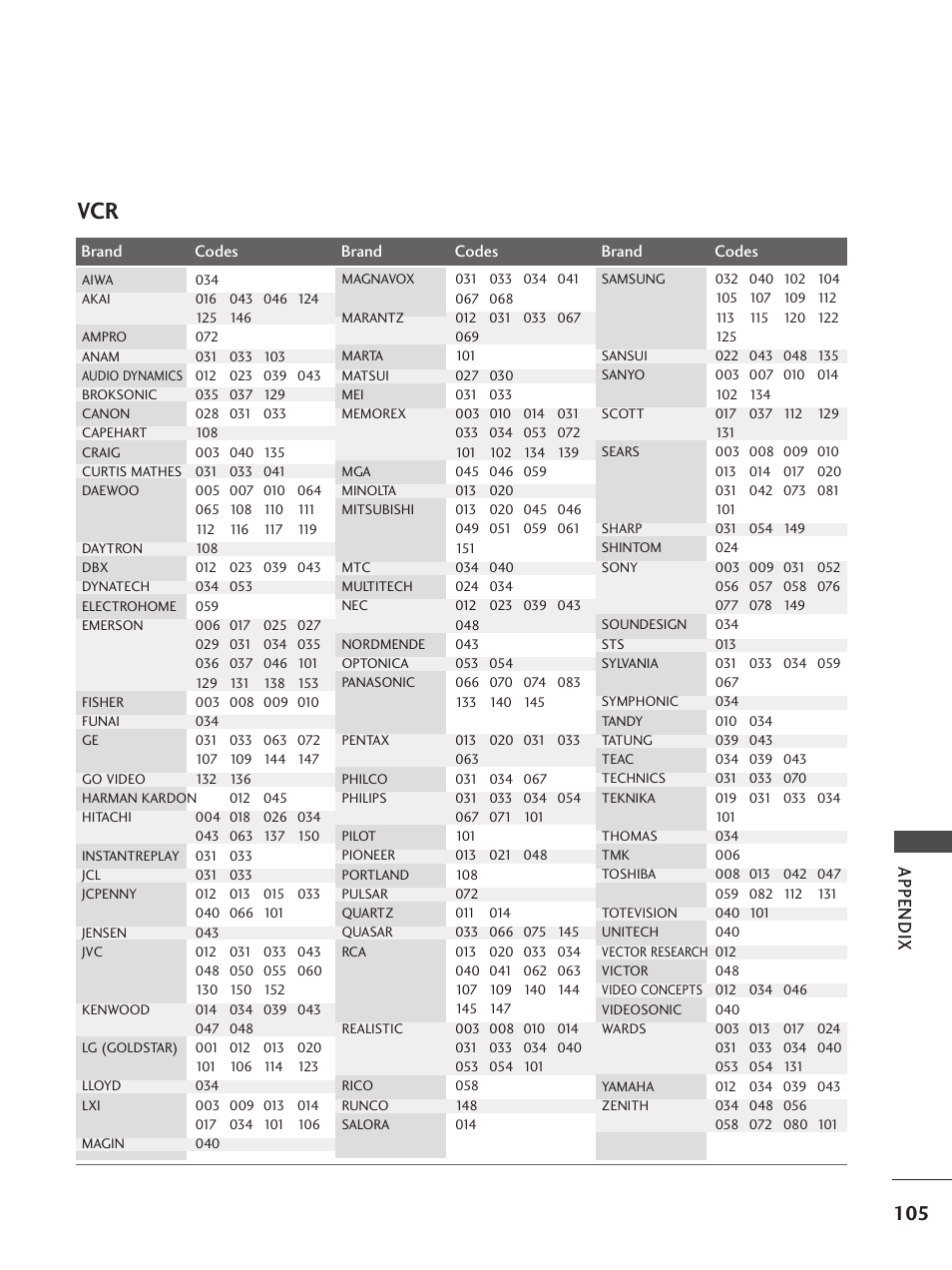 Appendix | LG 26LC5 User Manual | Page 107 / 120