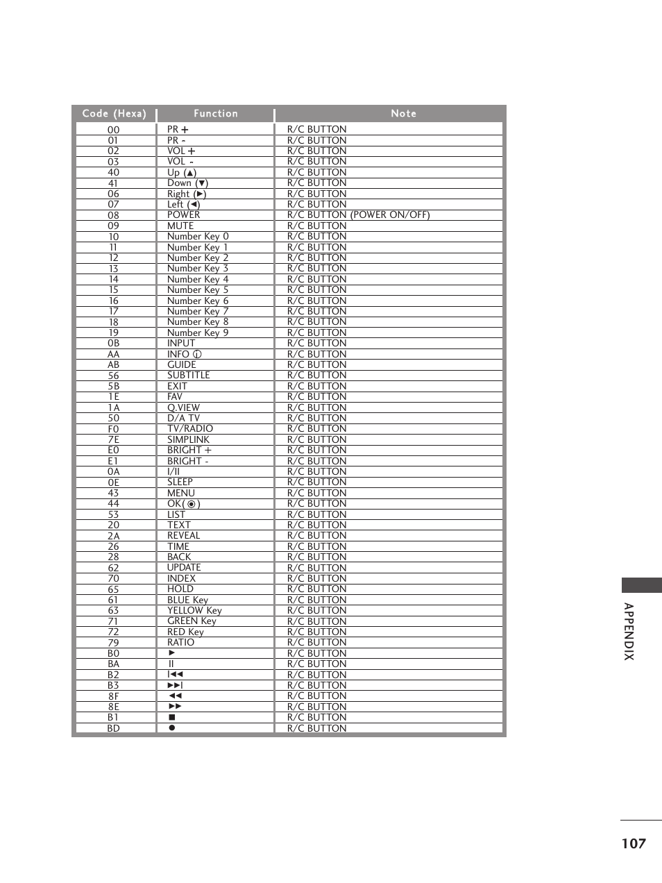 Appendix | LG 26LC5 User Manual | Page 109 / 120