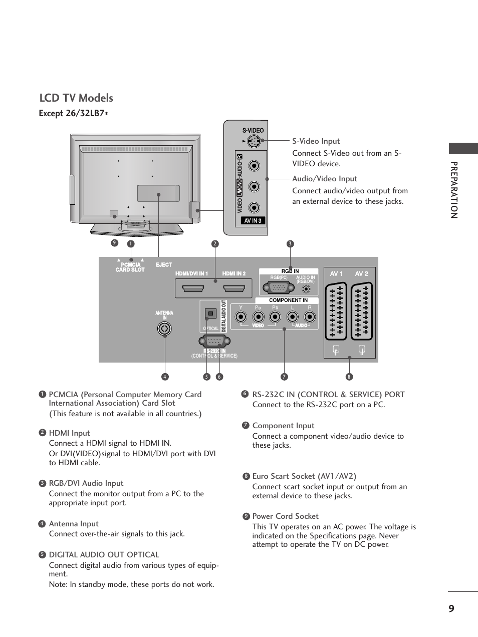 Lcd tv models, Prep ar a tion | LG 26LC5 User Manual | Page 11 / 120