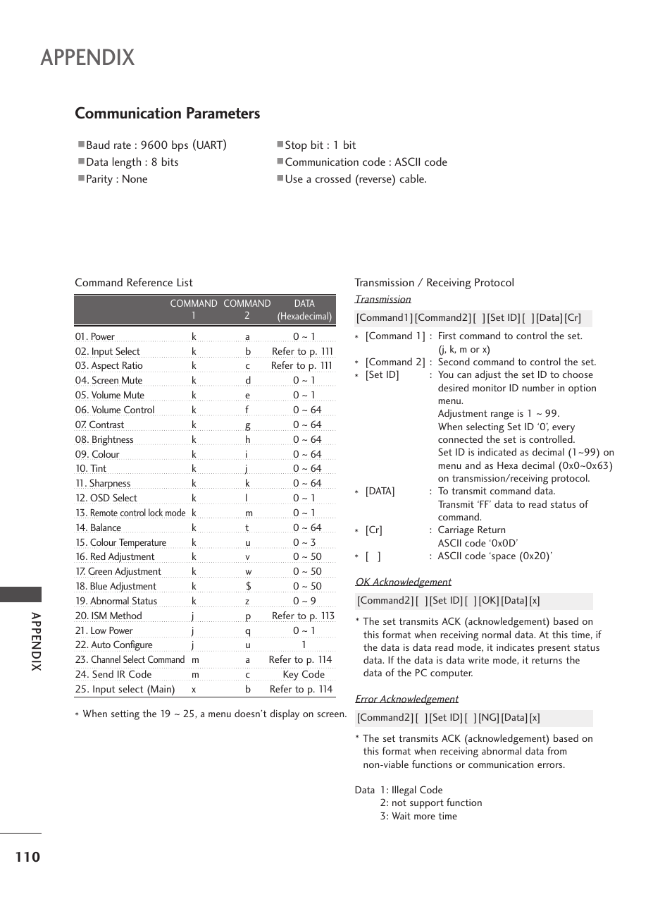 Communication parameters, Appendix | LG 26LC5 User Manual | Page 112 / 120