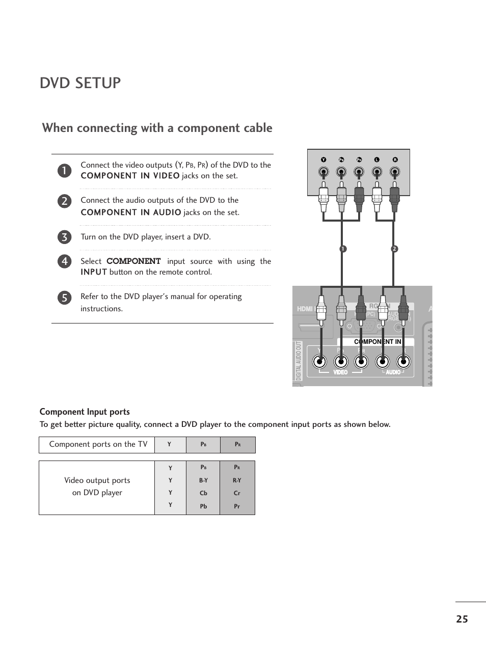 Dvd setup, When connecting with a component cable, Component input ports | LG 26LC5 User Manual | Page 27 / 120
