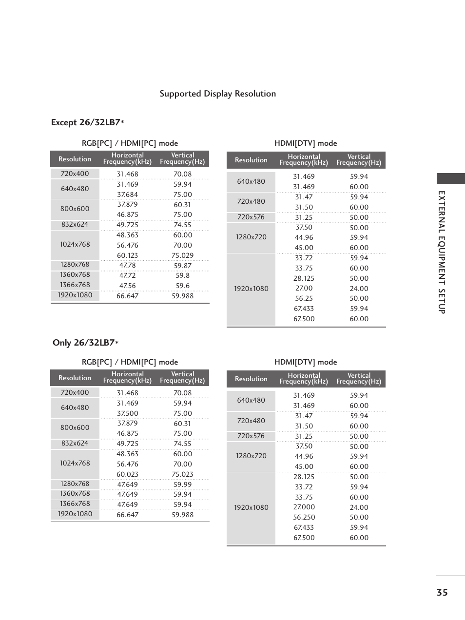 LG 26LC5 User Manual | Page 37 / 120