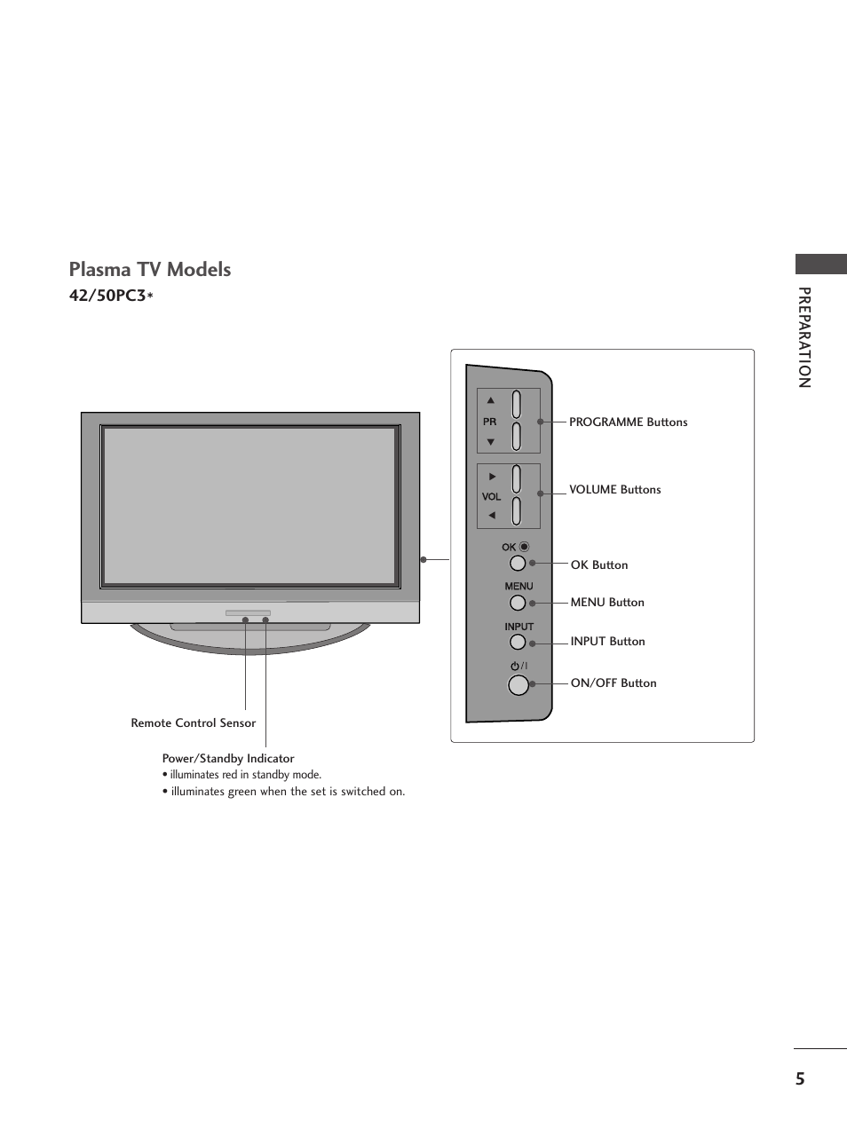 Plasma tv models, Prep ar a tion | LG 26LC5 User Manual | Page 7 / 120