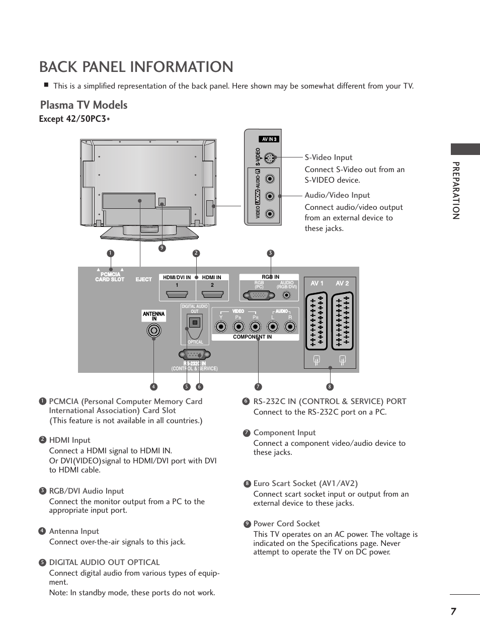 Back panel information, Plasma tv models, Prep ar a tion | LG 26LC5 User Manual | Page 9 / 120
