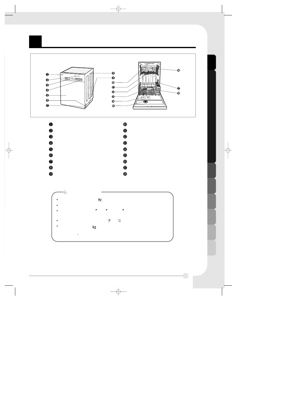 Arts of your dishwasher | LG LDS 5811ST User Manual | Page 7 / 20