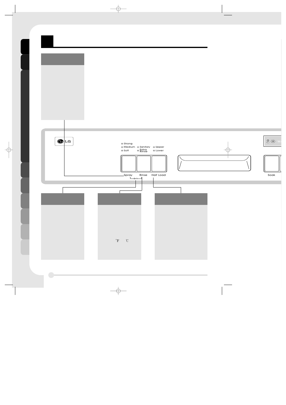 Unctions of control panel, Fu nctions of control panel | LG LDS 5811ST User Manual | Page 8 / 20