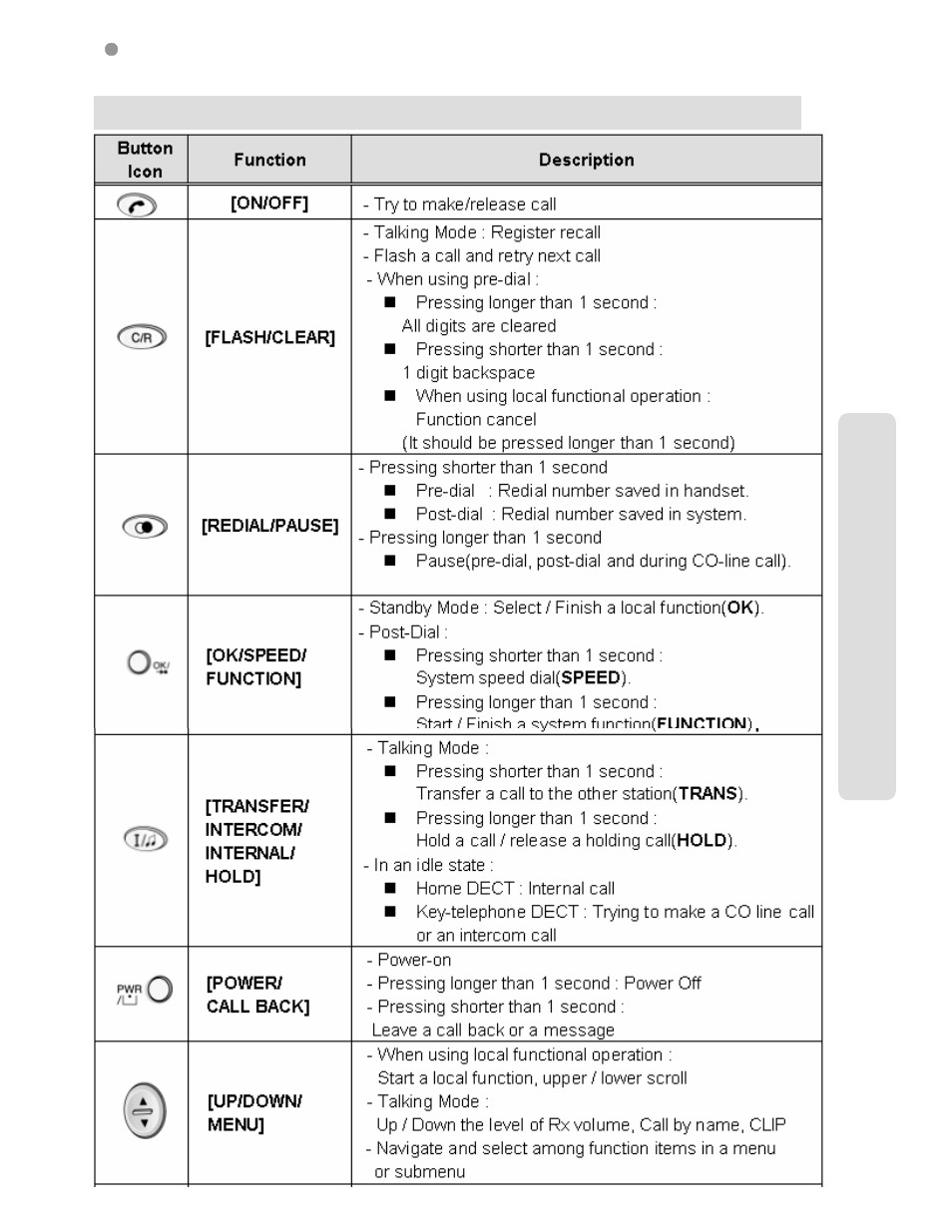 Dect suppliment, Aria | LG Aria 20A User Manual | Page 25 / 27