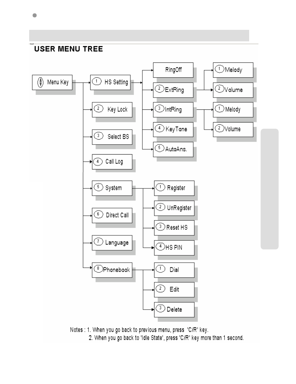 Dect suppliment, Aria | LG Aria 20A User Manual | Page 27 / 27