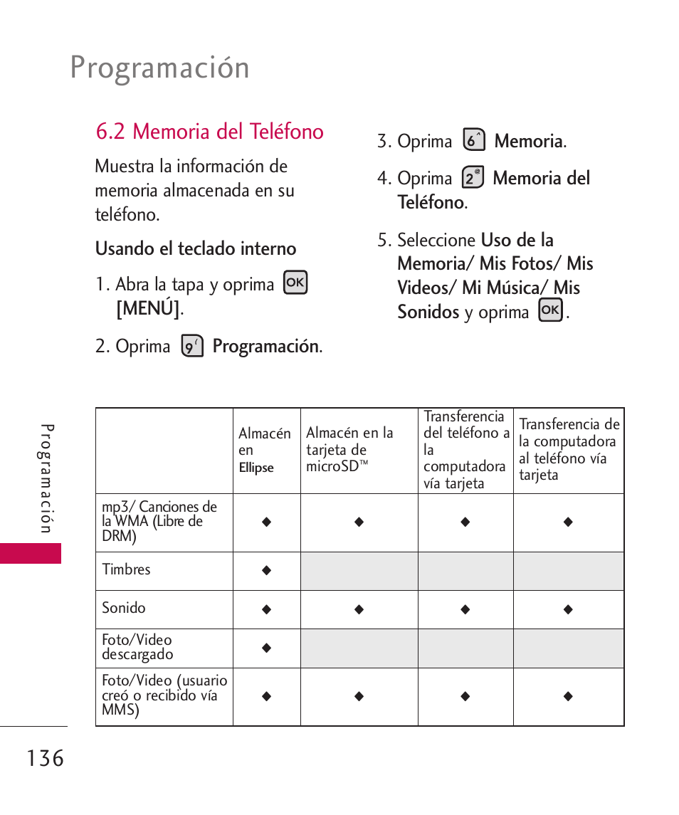 Programación, Usando el teclado interno, Menú | Abra la tapa y oprima, Oprima, Seleccione, Y oprima | LG ELLIPSE 9250  ES User Manual | Page 304 / 351