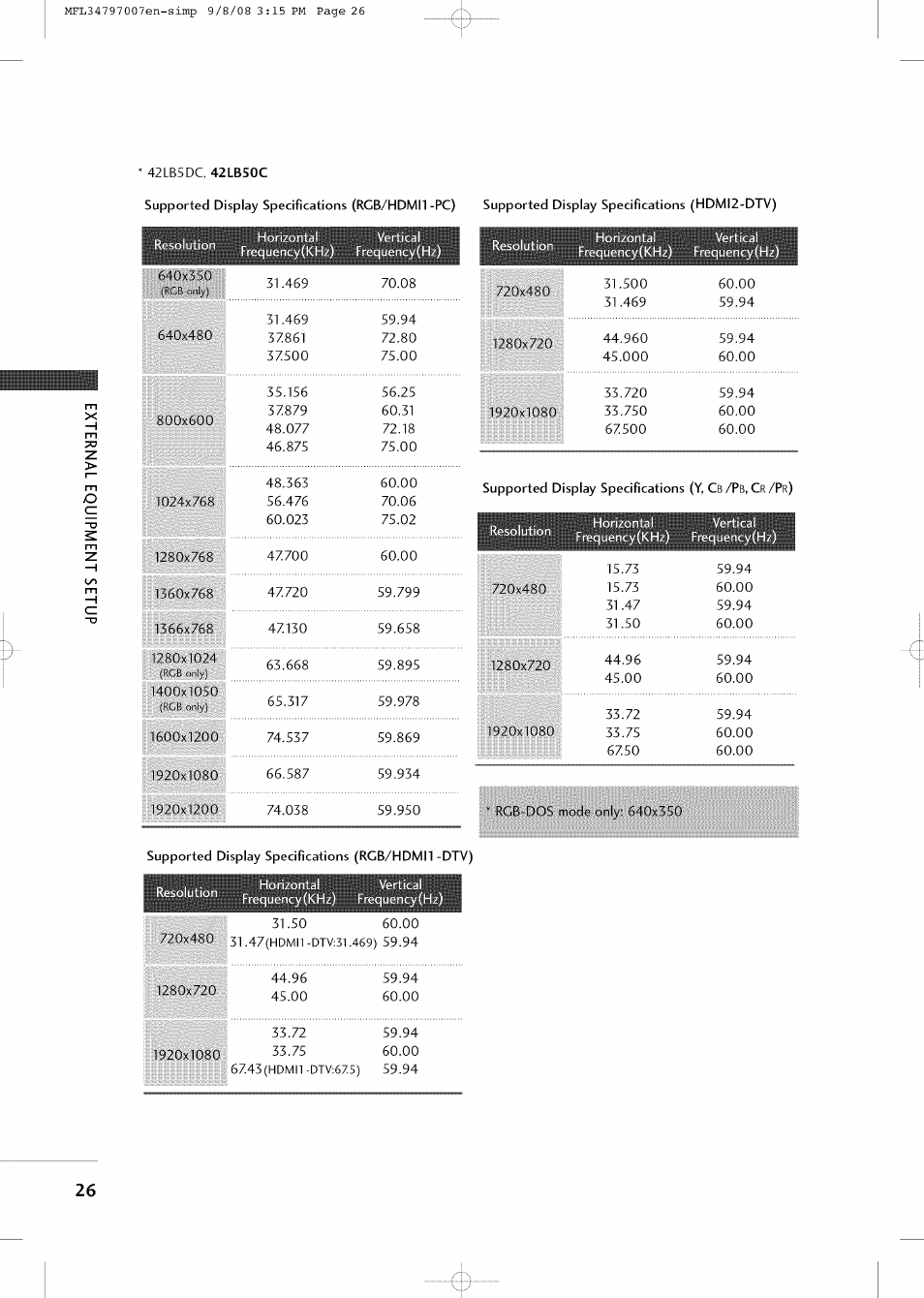 LG 32LCSDC User Manual | Page 26 / 36