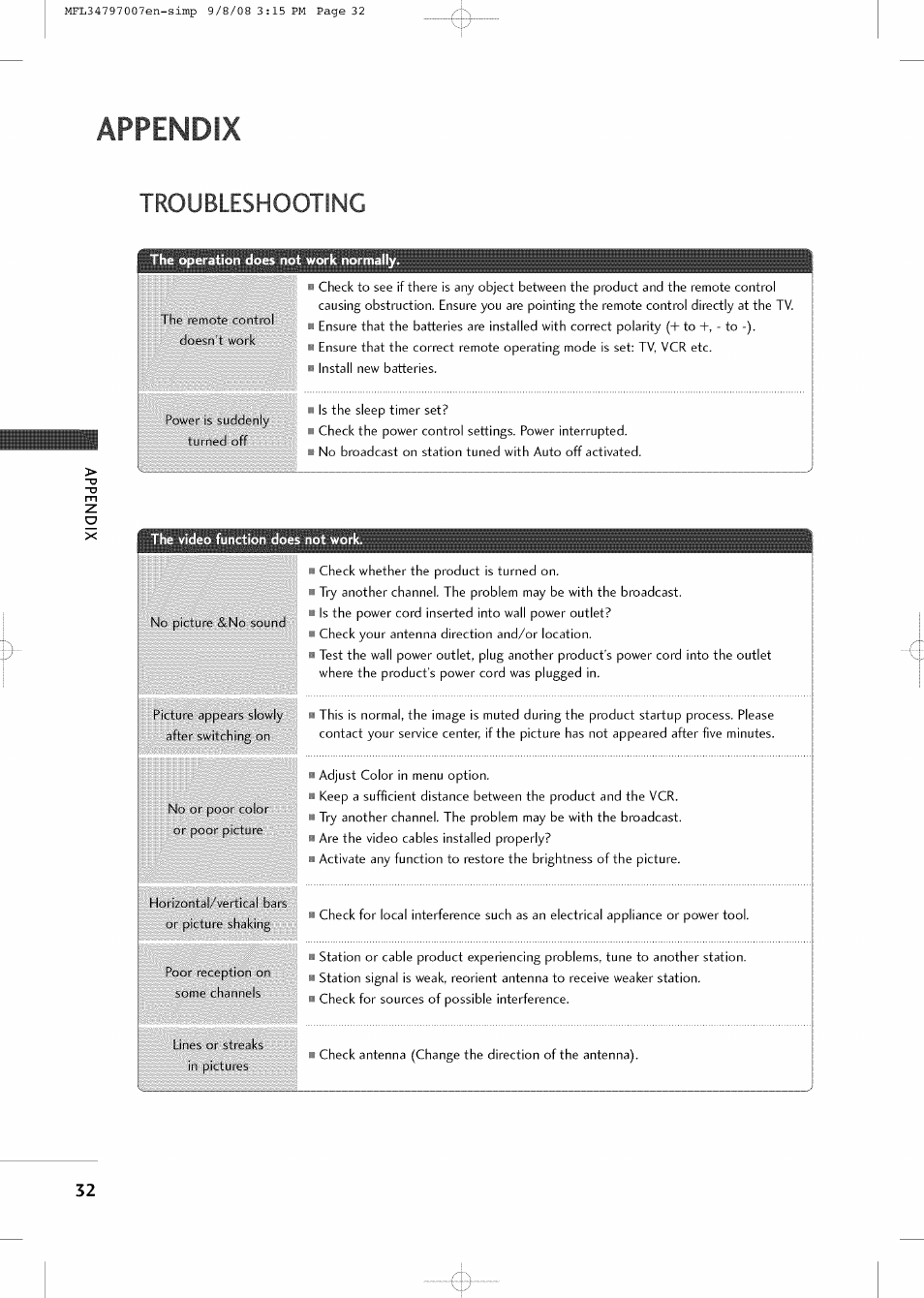Appendix, Troubleshooting | LG 32LCSDC User Manual | Page 32 / 36