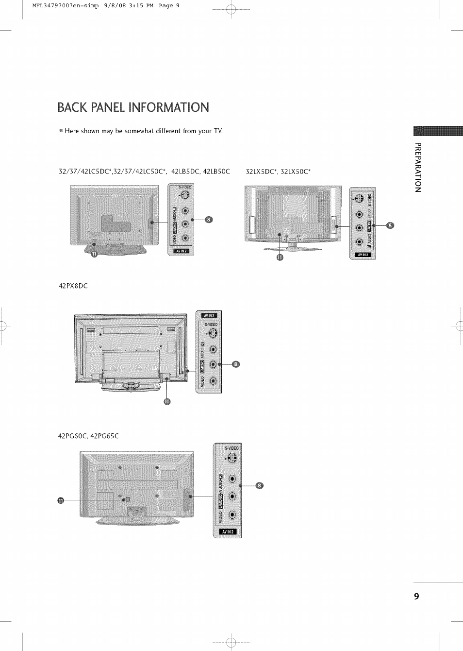 Back panel information, R... ’ ® i 1 ® ® 1 wotthi | LG 32LCSDC User Manual | Page 9 / 36