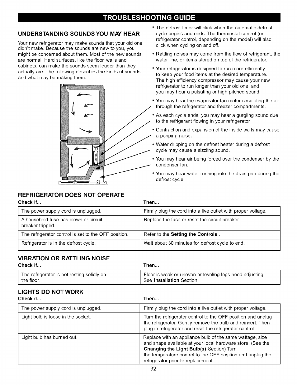 Understanding sounds you may hear, Refrigerator does not operate | LG LFC22760 User Manual | Page 32 / 35