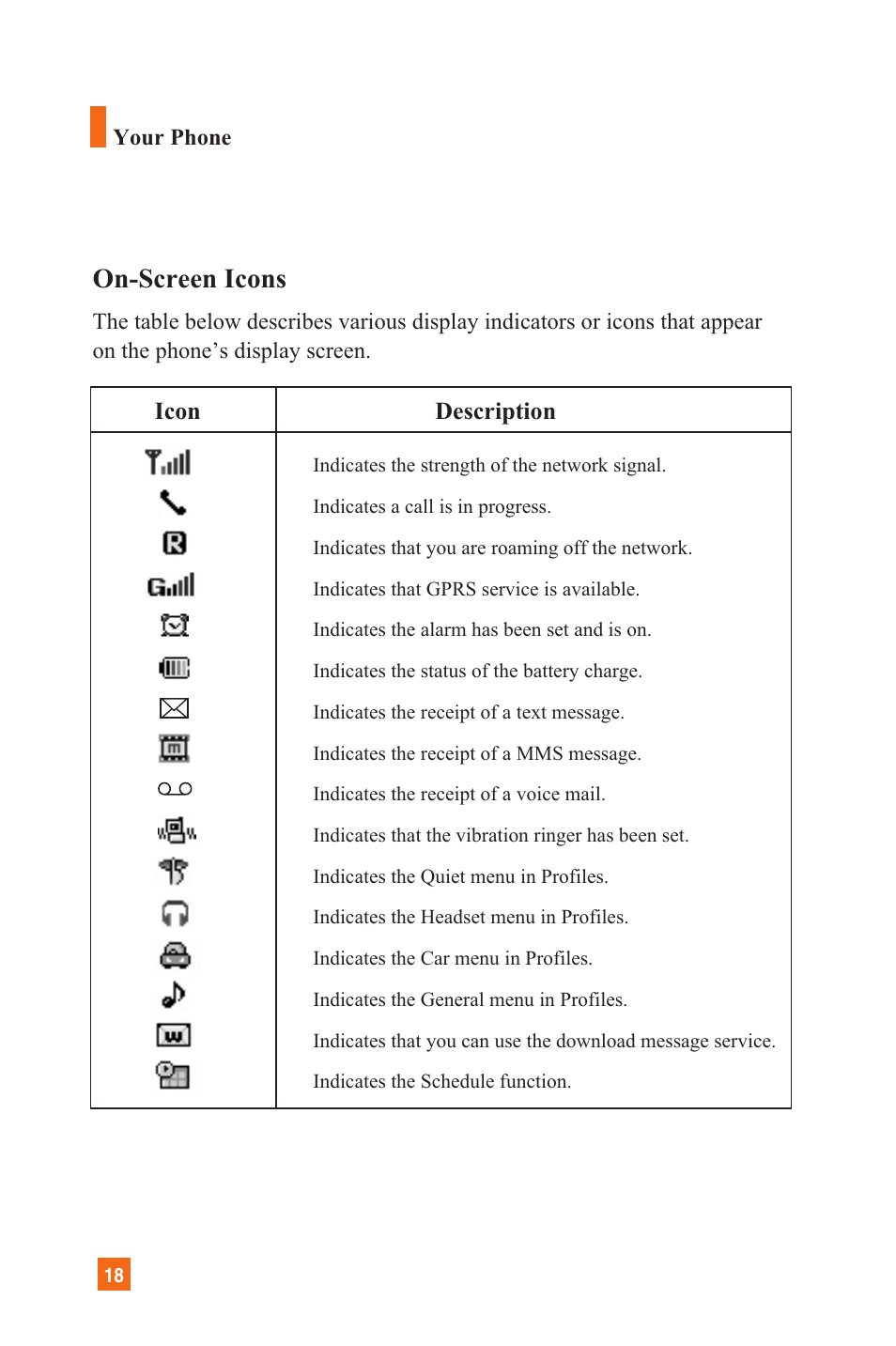 On-screen icons | LG C1300 User Manual | Page 21 / 134