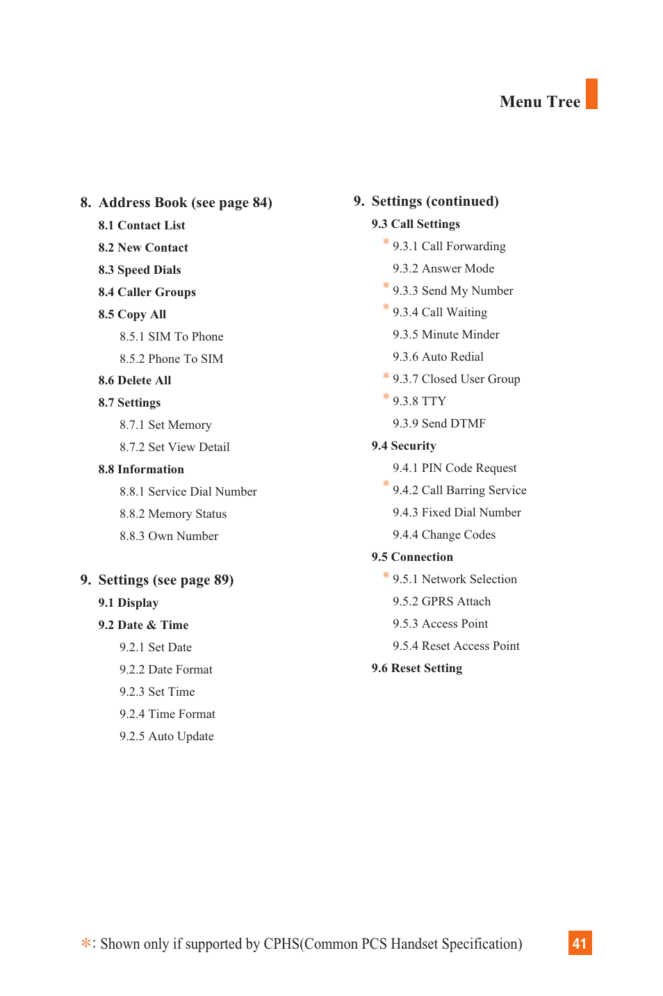 Menu tree | LG C1300 User Manual | Page 44 / 134
