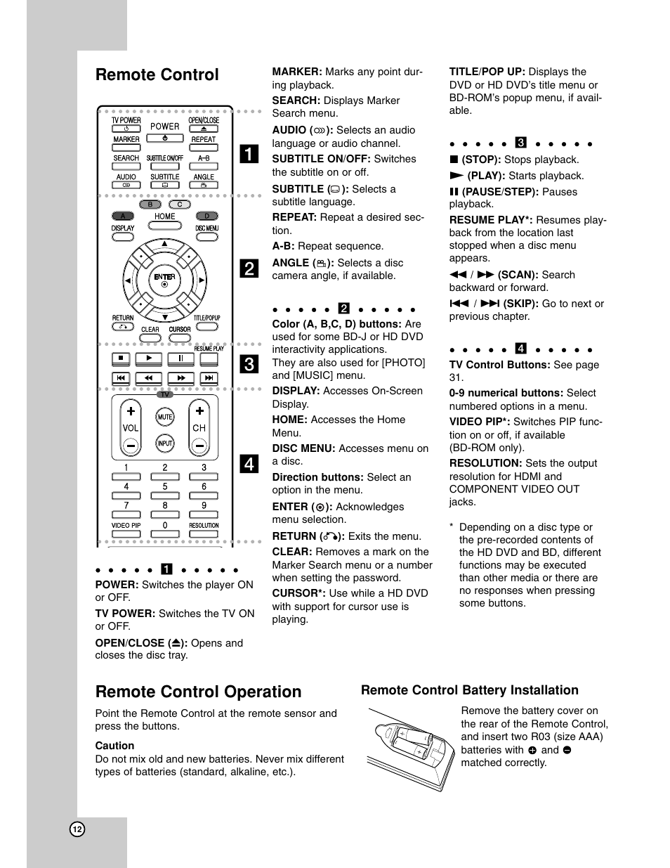 Remote control, Ab c d, Remote control operation | LG BH200 User Manual | Page 12 / 41