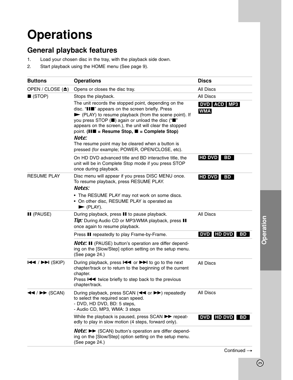 Operation, General playback features, Operations | LG BH200 User Manual | Page 25 / 41