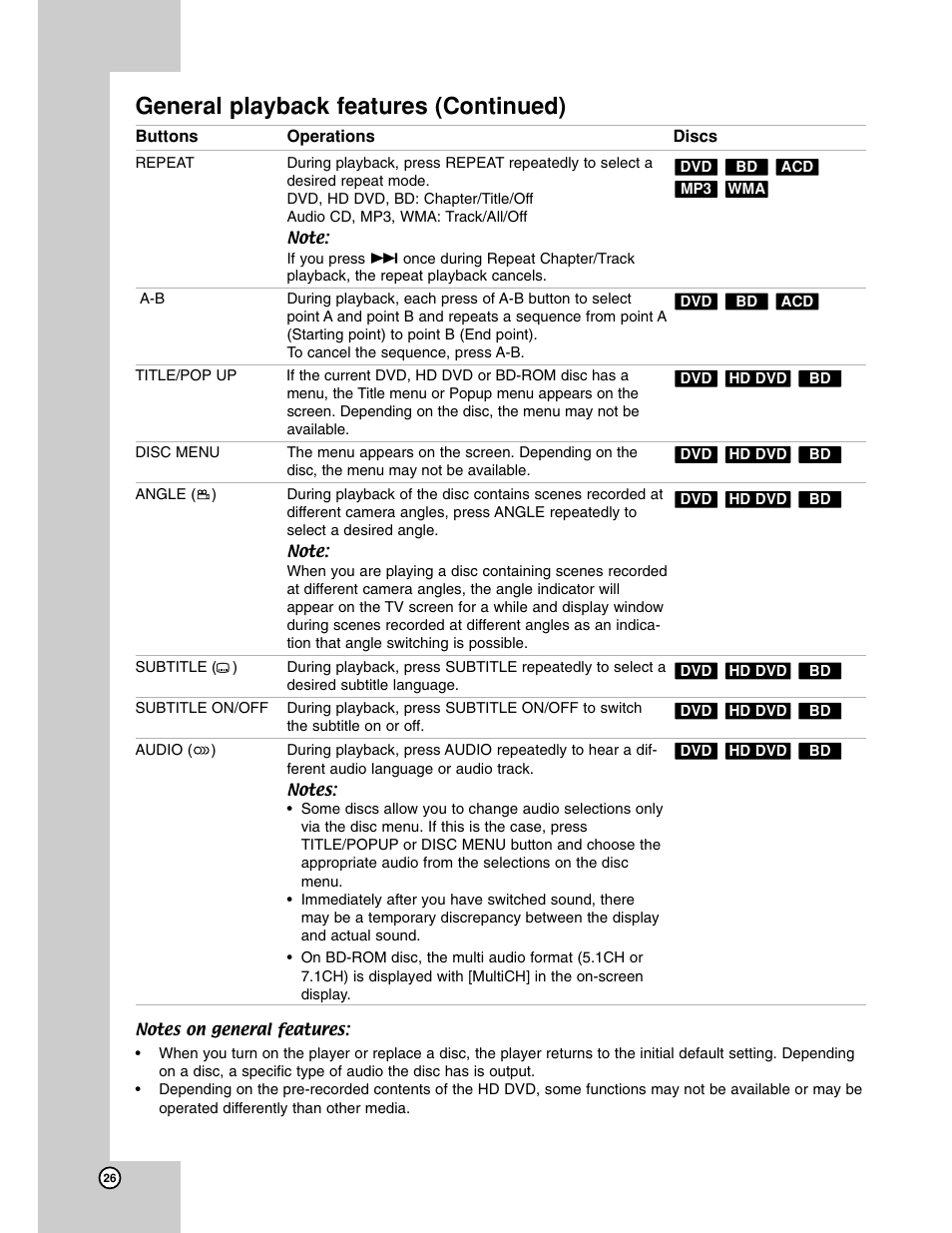 General playback features (continued) | LG BH200 User Manual | Page 26 / 41