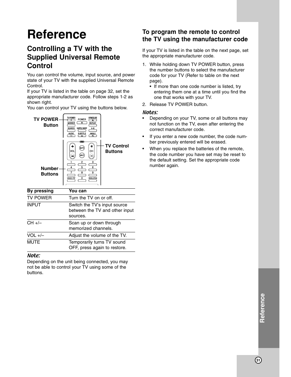 Programming the remote control, Entering a code, Reference | LG BH200 User Manual | Page 31 / 41