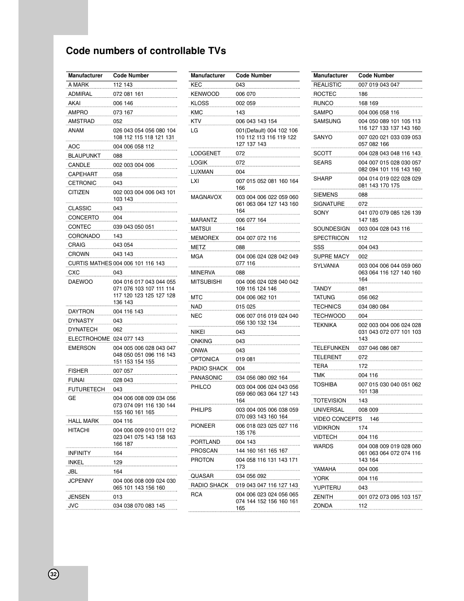 Code list, Code numbers of controllable tvs | LG BH200 User Manual | Page 32 / 41