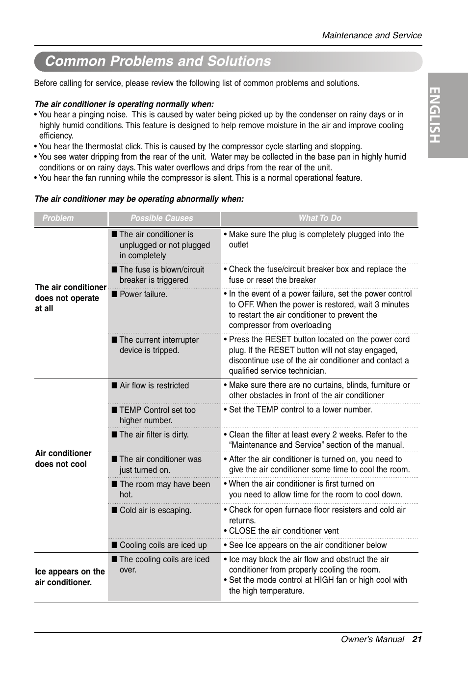 English, Common problems and solutions | LG Air Conditioner LW701 HR User Manual | Page 21 / 44