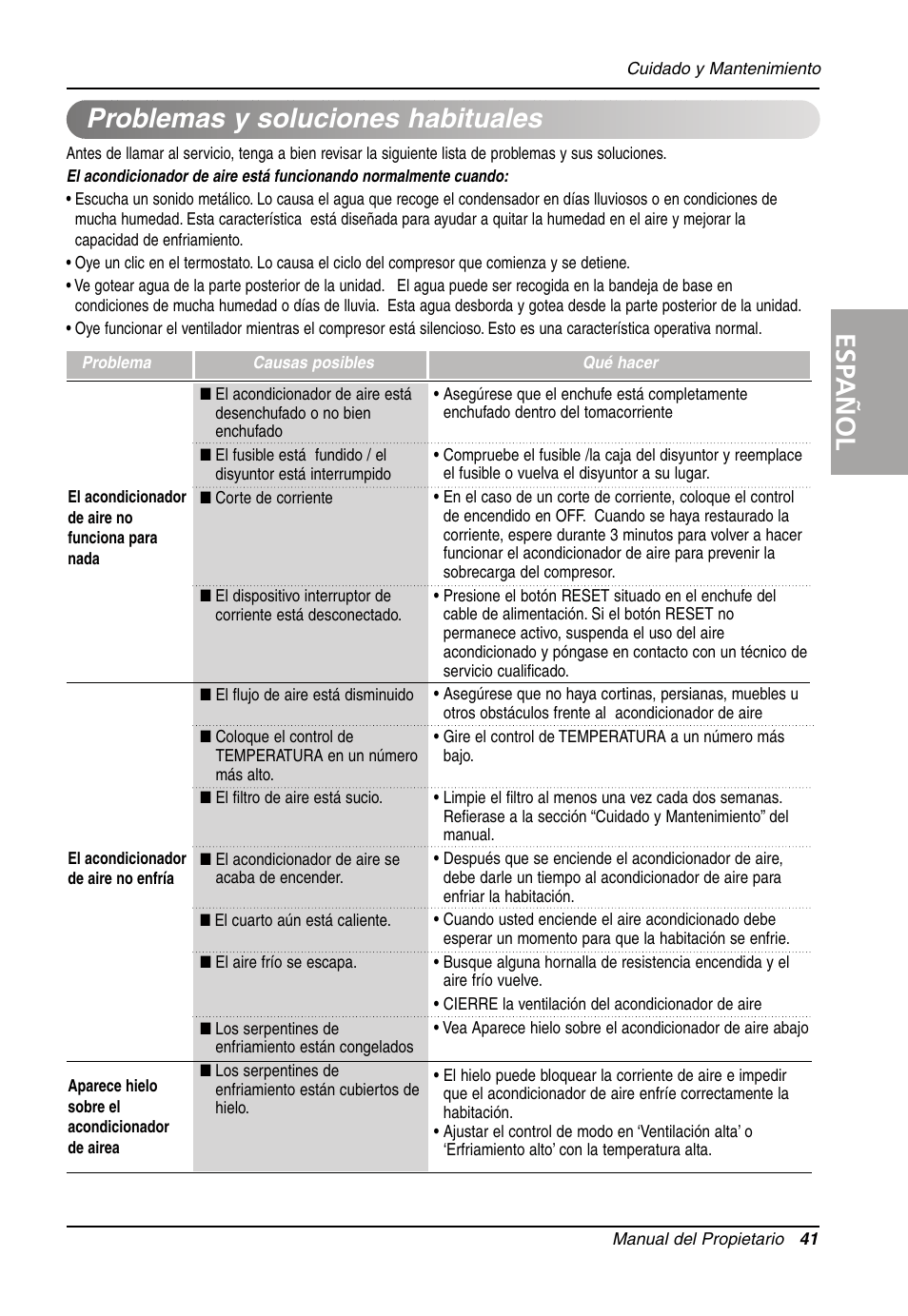 Esp añol, Problemas y soluciones habituales | LG Air Conditioner LW701 HR User Manual | Page 41 / 44