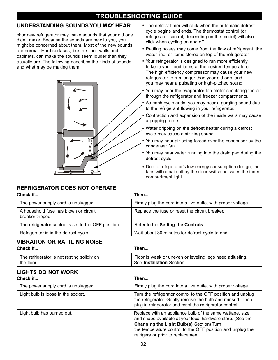 Troubleshooting guide | LG LRBC2051 User Manual | Page 32 / 35