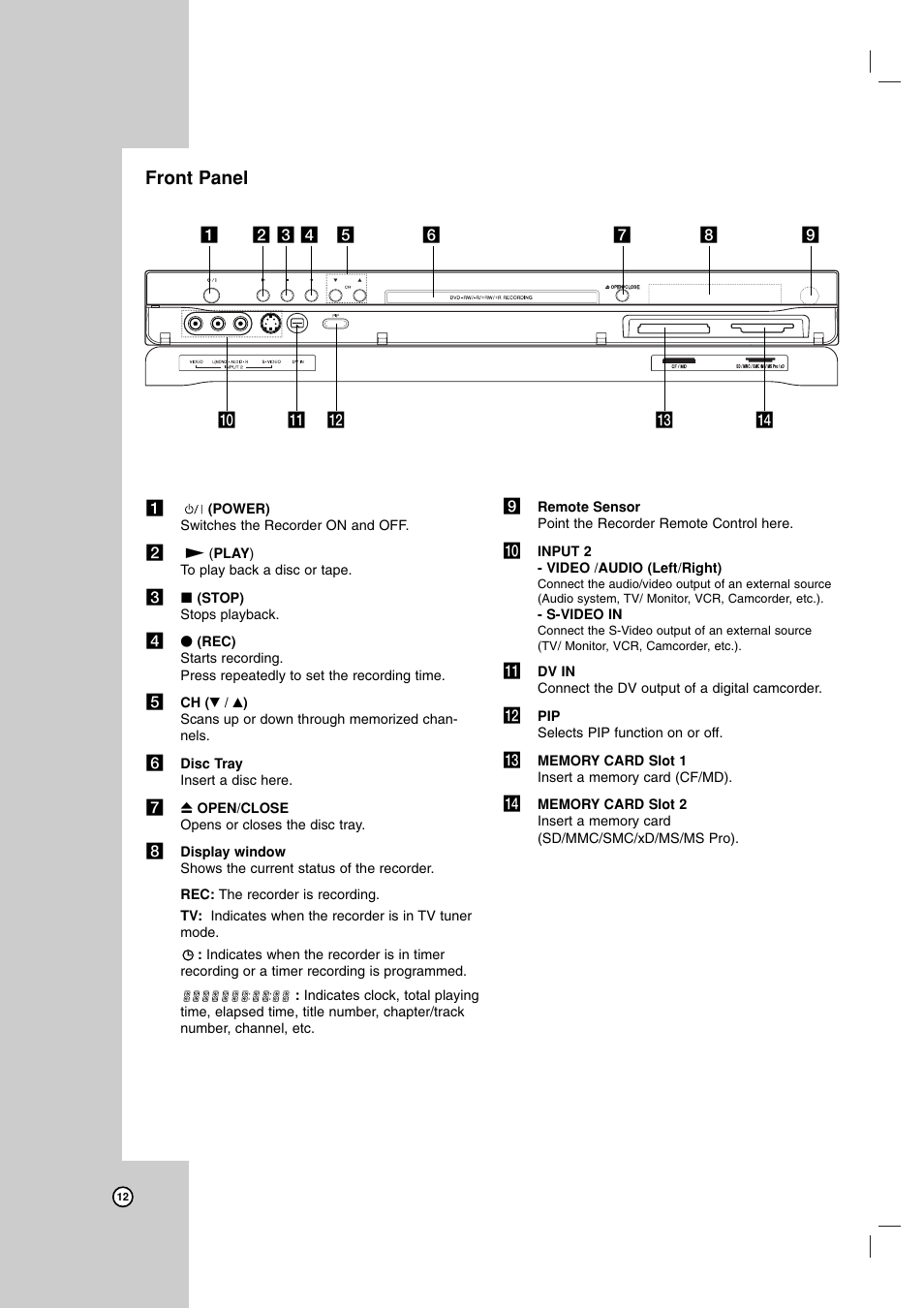 Front panel | LG LRA-516 User Manual | Page 12 / 56